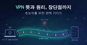 공용 와이파이에 연결된 노트북에서 VPN 서버까지 자물쇠가 달린 데이터 패킷이 빛나는 암호화 터널을 지나며 엿보는 시선을 막아내는 모습과 함께 "VPN 뜻과 원리, 장단점까지 초보자를 위한 완벽 가이드" 제목이 적힌 일러스트입니다.