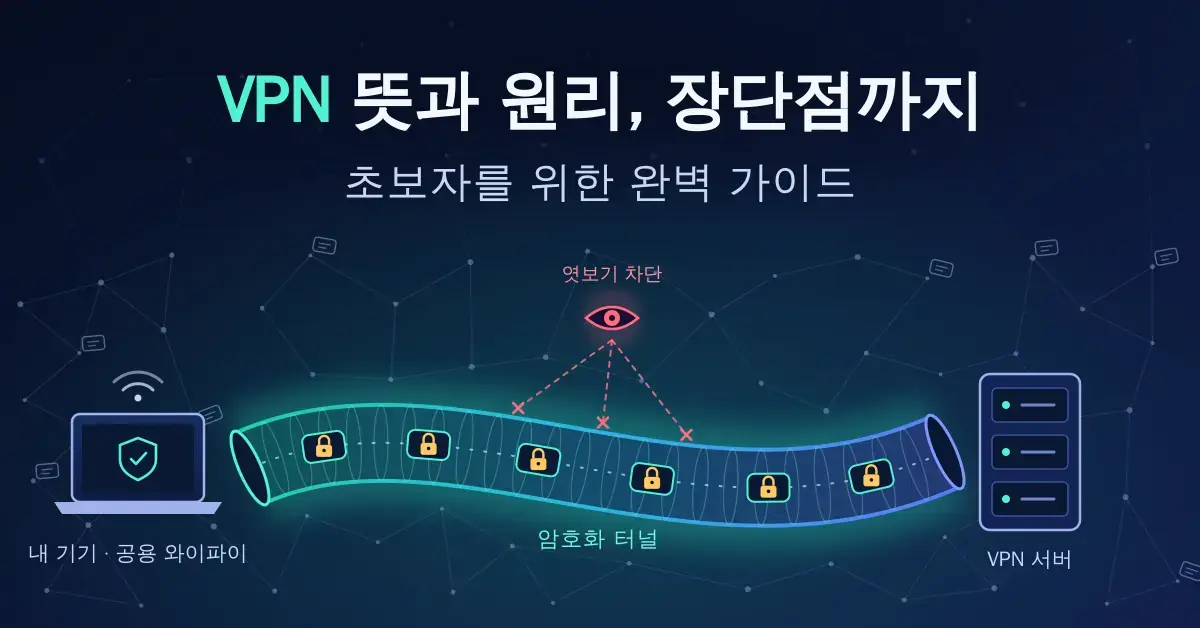 공용 와이파이에 연결된 노트북에서 VPN 서버까지 자물쇠가 달린 데이터 패킷이 빛나는 암호화 터널을 지나며 엿보는 시선을 막아내는 모습과 함께 "VPN 뜻과 원리, 장단점까지 초보자를 위한 완벽 가이드" 제목이 적힌 일러스트입니다.